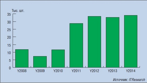 Рынок LFD 2014.jpg